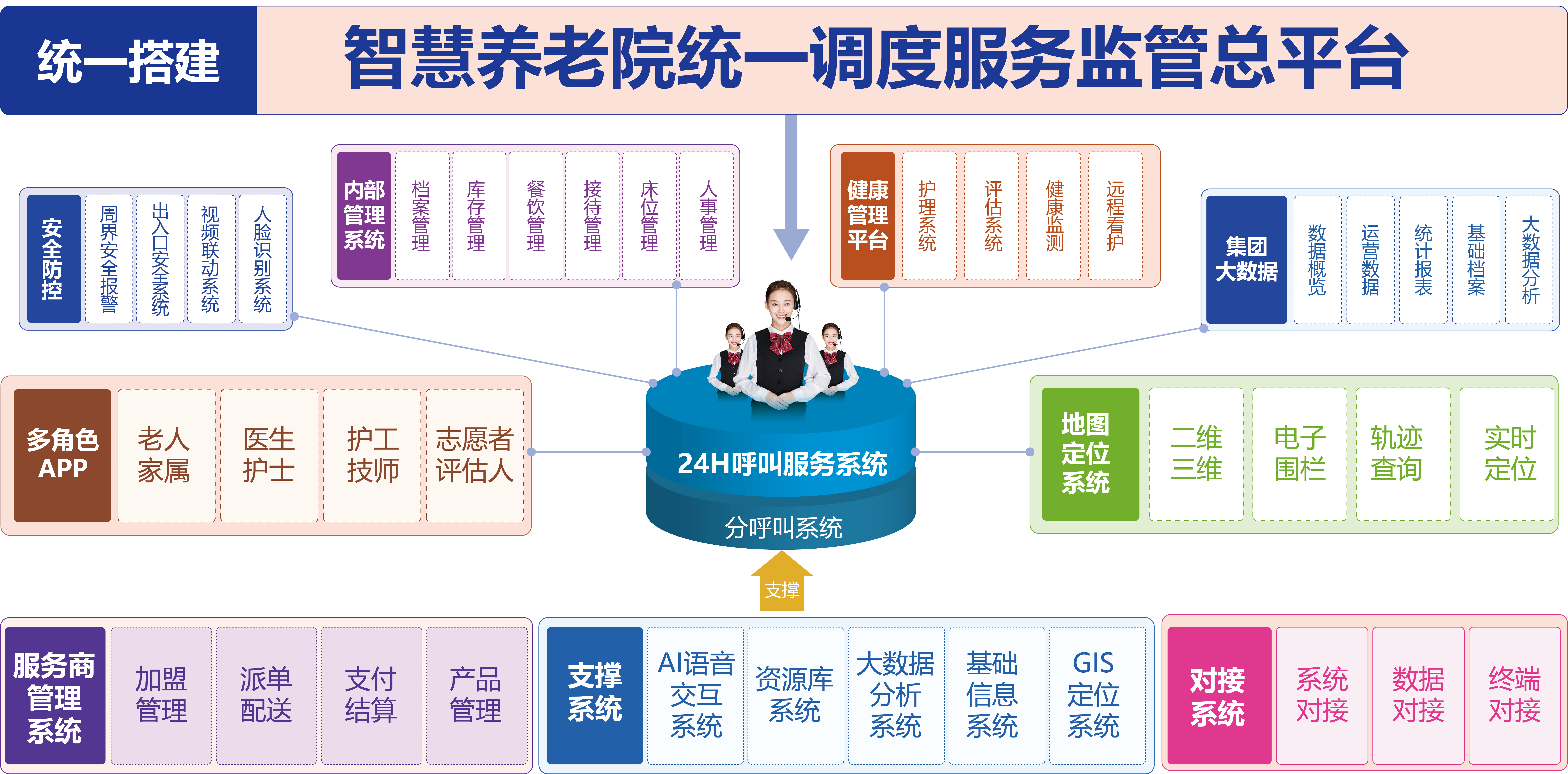全面提升養老院信息化管理，推動養老產業信息化發展