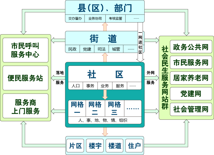 24小時云呼叫服務中心（系統）